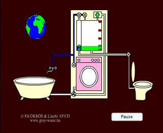 The new generation grey-water recycling washing machine which recyles the washing and bathing water to flush the toilet offering an alternative for environmental water saving.