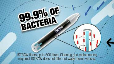 CLEANER, SAFER WATER
WITH EVERY SIP!

iStraw is a lightweight portable water purification drinking straw fitted with a special membrane, which uses Micro-filtration technology to clean your water rather than expensive and bad tasting water cleanin